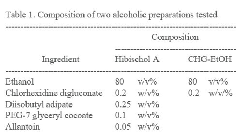 Table 1. Composition of two alcoholic preparations tested