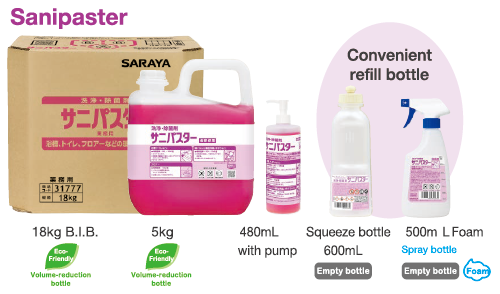 Sanipaster product family