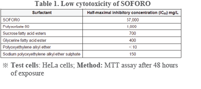 Table 1. Low cytoxicity of SOFORO